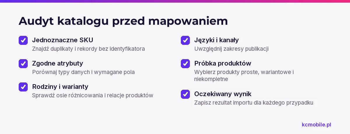 Lista kontrolna porządkuje audyt katalogu przed mapowaniem, od identyfikatorów i atrybutów po próbkę oraz oczekiwane wyniki.