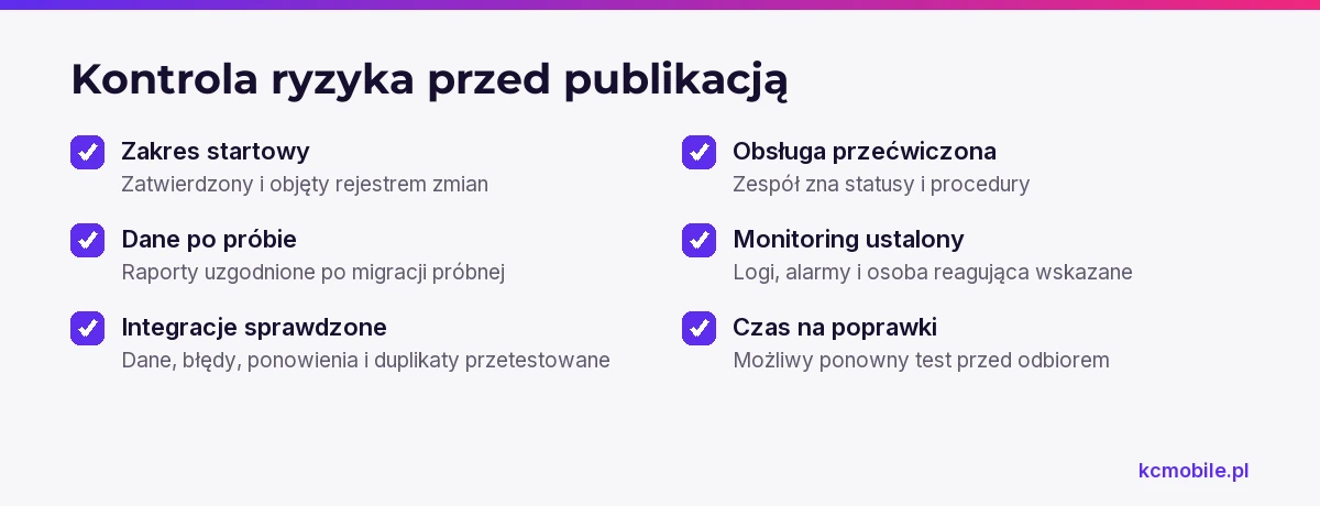 Lista porządkuje kontrole ryzyka przed publikacją sklepu i pomaga sprawdzić, czy zespół jest gotowy na obsługę błędów.