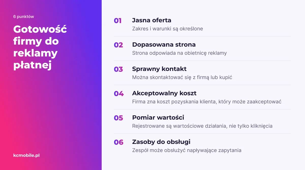 Lista kontrolna przedstawia warunki gotowości firmy do uruchomienia płatnej reklamy, pomagając sprawdzić ofertę, stronę, pomiar i obsługę kontaktów.