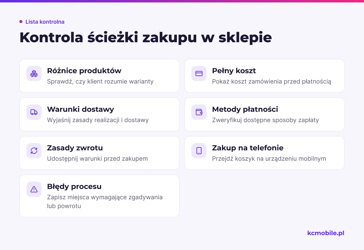 Lista kontrolna prowadzi przez najważniejsze elementy oferty i zakupu, aby ujawnić bariery przed uruchomieniem promocji.