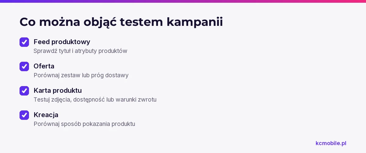 Lista obszarów testu pomaga wybrać jedną główną zmianę i ocenić, co może wpłynąć na wynik kampanii.