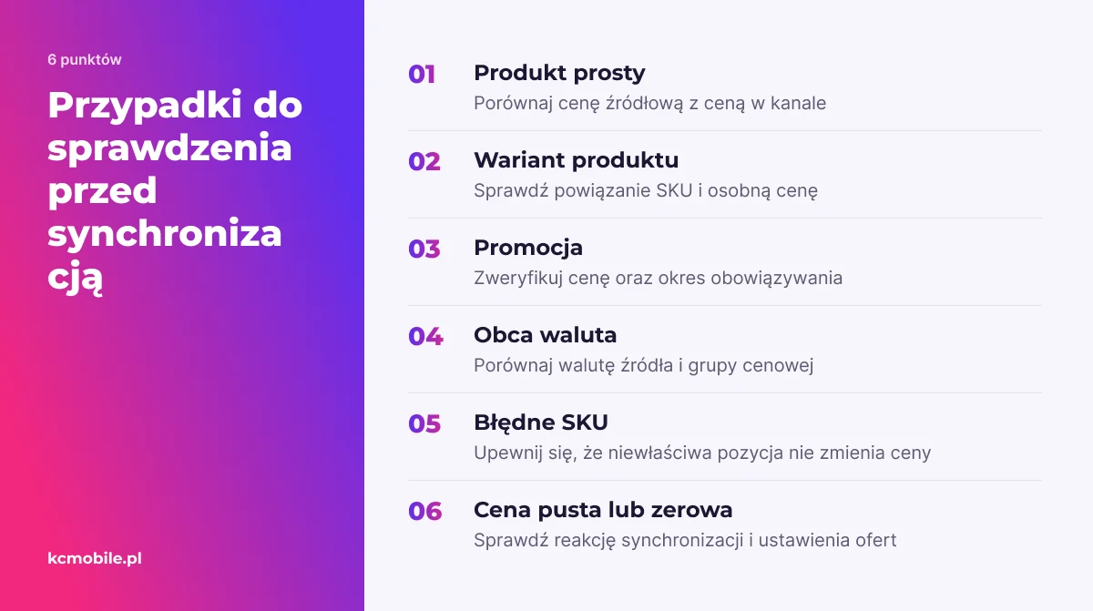 Lista przypadków testowych pomaga sprawdzić różne produkty, promocje i waluty przed synchronizacją cen.