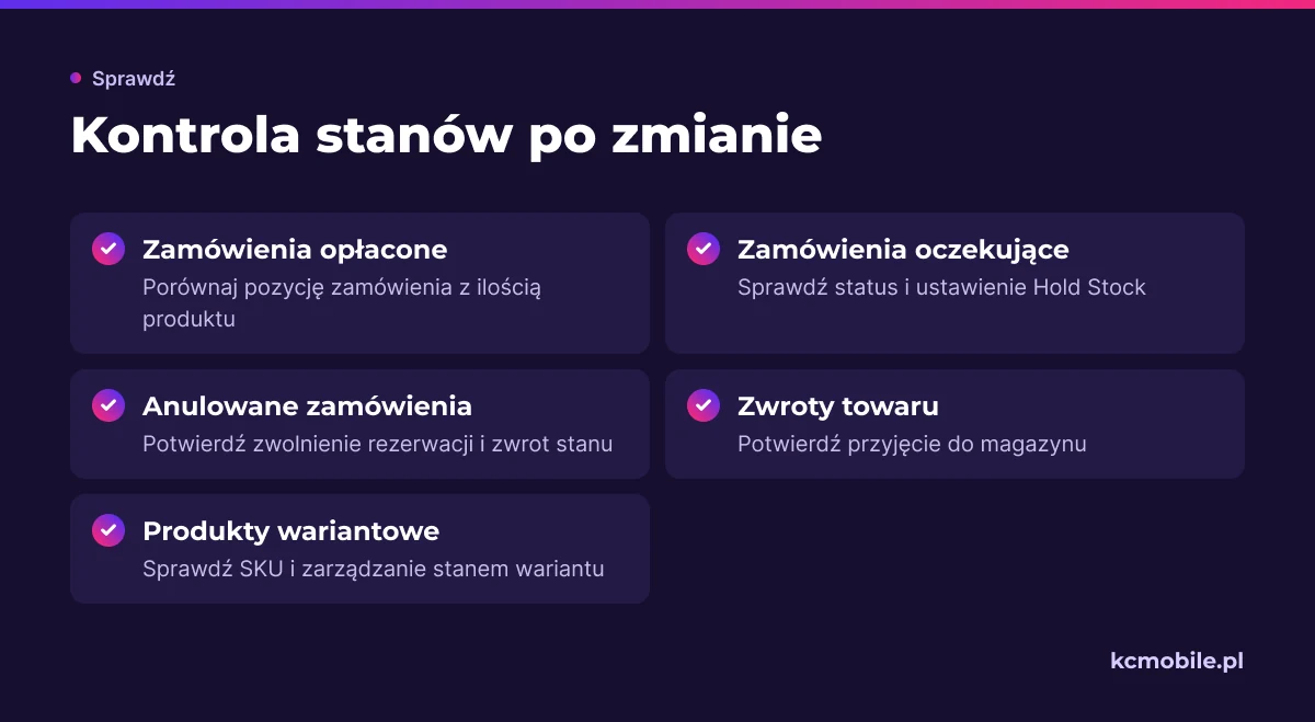 Lista pokazuje, jakie zamówienia, zwroty i ustawienia wariantów sprawdzić, zanim uznasz ilość magazynową za końcową.