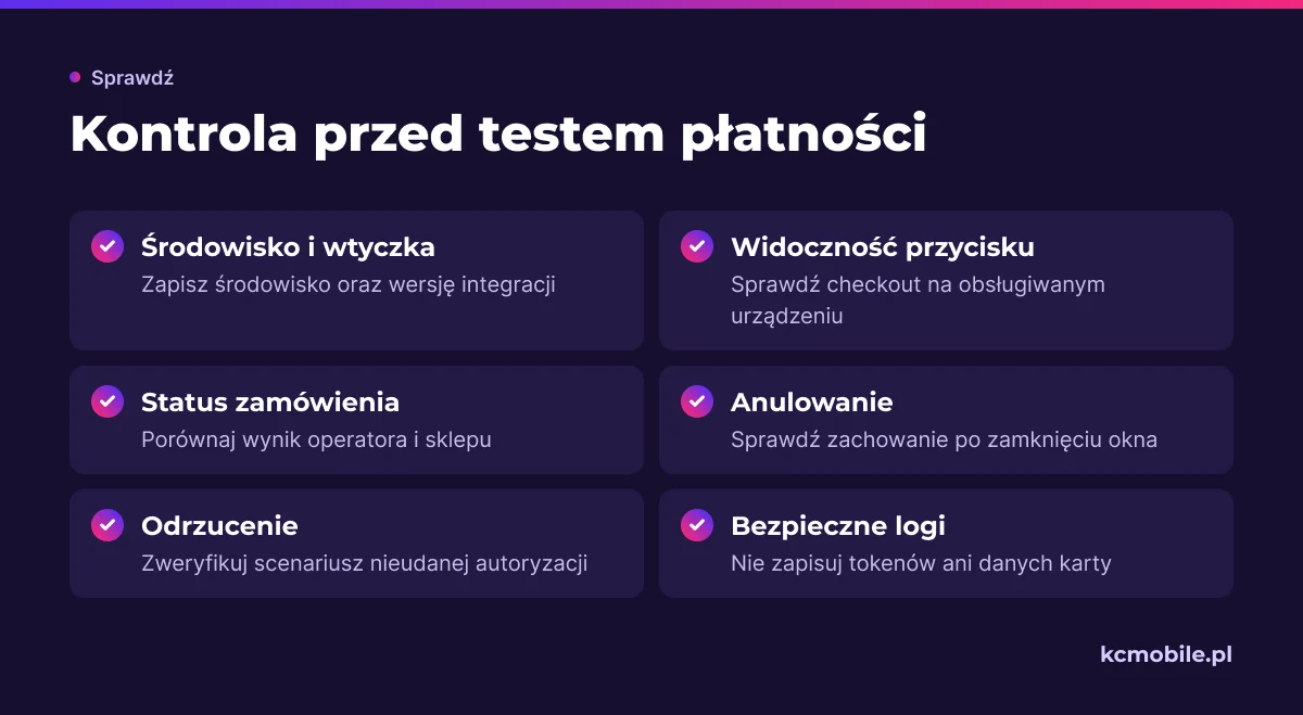 Lista kontrolna obejmuje widoczność metody, status zamówienia, scenariusze błędów i bezpieczne obchodzenie się z danymi płatniczymi.
