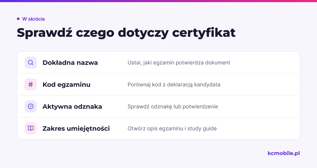 Lista pokazuje, co sprawdzić w certyfikacie Meta, aby ustalić, jaki egzamin i zakres umiejętności potwierdza dokument.