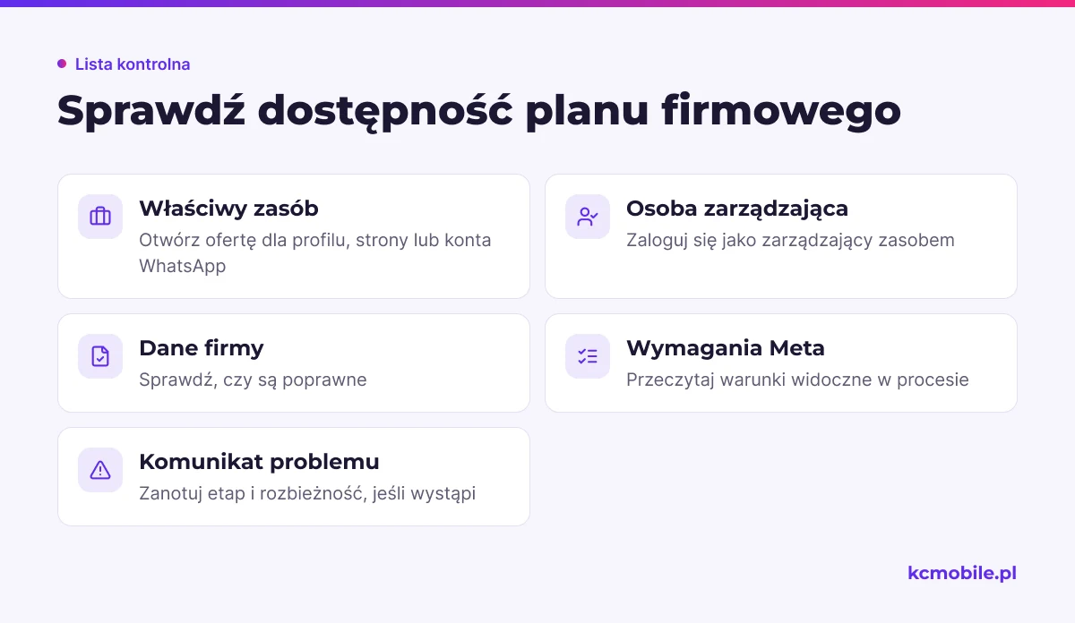 Lista kontrolna prowadzi przez sprawdzenie dostępności subskrypcji firmowej i pomaga wychwycić problemy z zasobem lub danymi.