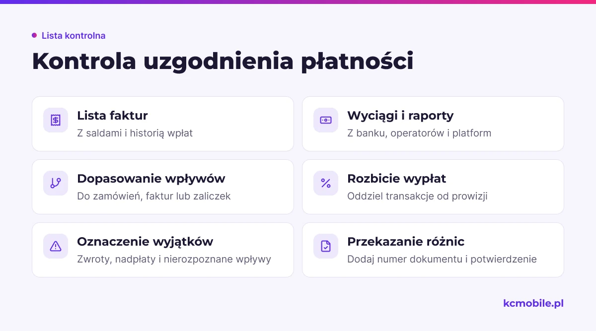 Lista prowadzi przez uzgodnienie dokumentów i wpływów, aby księgowość otrzymała rozpoznane transakcje oraz opisane różnice.