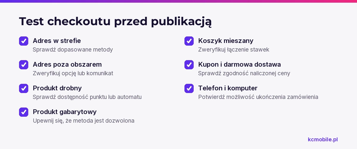 Lista kontrolna obejmuje adresy, rodzaje produktów, koszyk i urządzenia, by przed publikacją wychwycić błędy dostawy.
