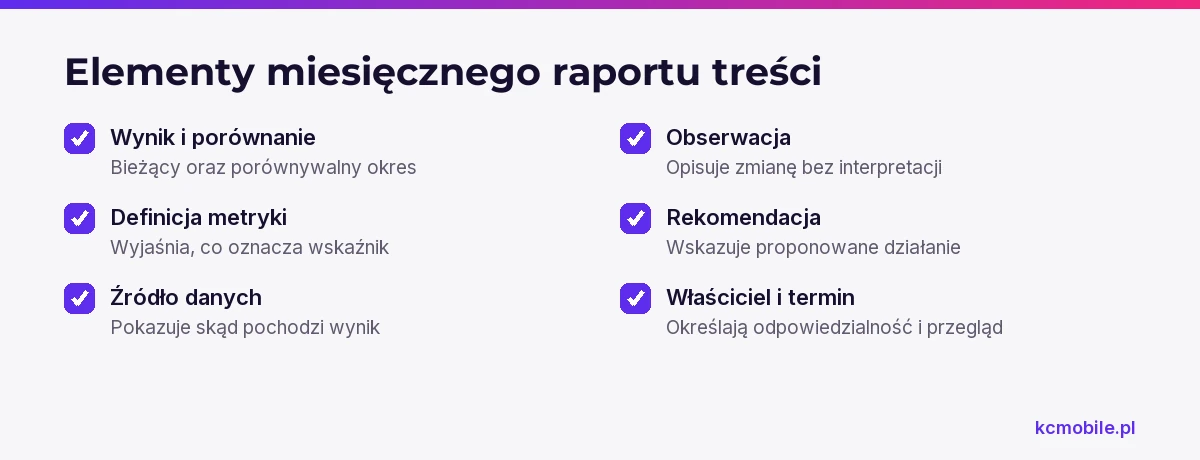 Lista pokazuje składniki miesięcznego raportu, by oddzielić wyniki i obserwacje od rekomendacji oraz dalszych działań.