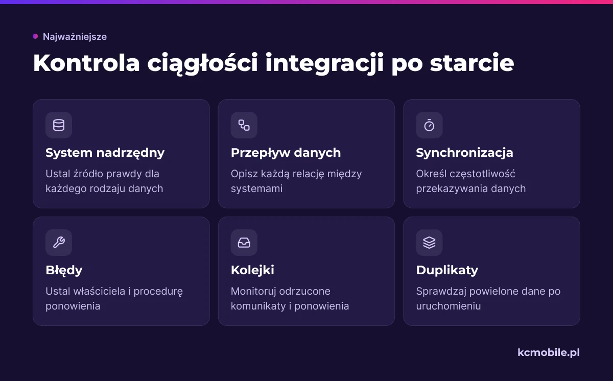 Lista pomaga sprawdzić, czy po uruchomieniu ERP wiadomo, skąd pochodzą dane, kto obsługuje błędy i co monitorować.