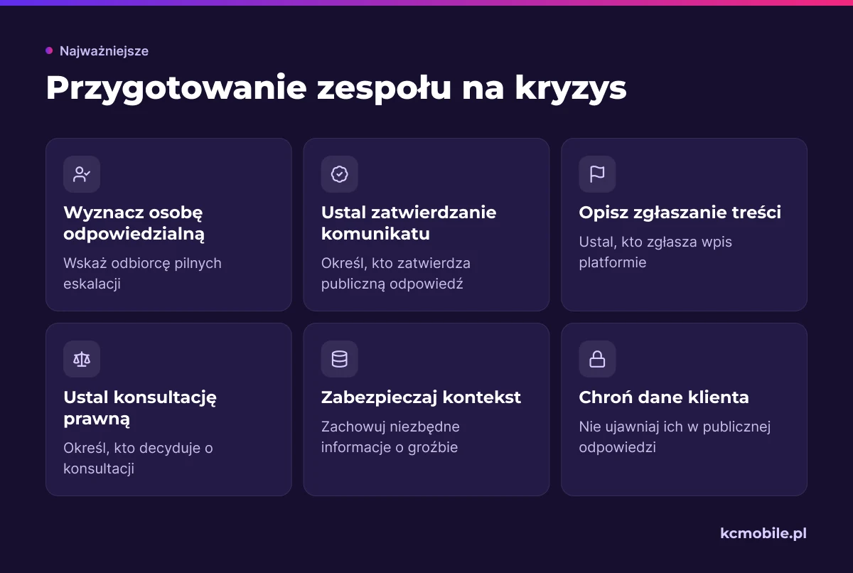 Lista przypomina zespołowi, co przygotować do obsługi kryzysu i gróźb, by sprawnie przekazać sprawę i chronić dane.