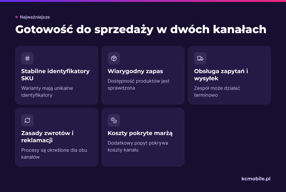 Lista kontrolna pokazuje, co sprawdzić przed sprzedażą w sklepie i na Allegro, aby ocenić gotowość operacyjną i opłacalność.
