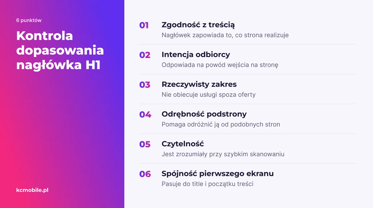 Lista kryteriów pomaga sprawdzić, czy H1 pasuje do treści, intencji odbiorcy, zakresu oferty i pozostałych elementów strony.