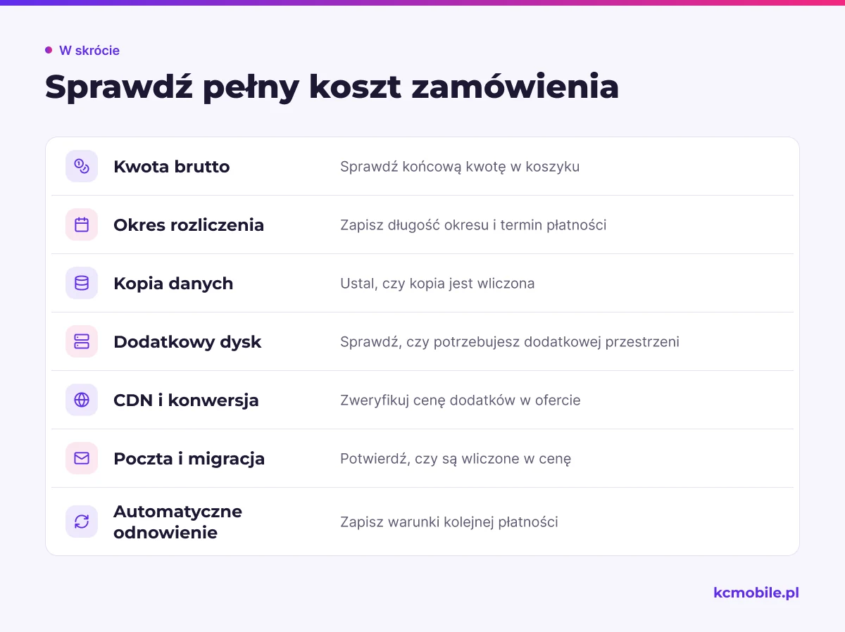 Lista kontrolna pokazuje, które pozycje sprawdzić w koszyku, aby ustalić pełny koszt hostingu i potrzebnych usług.