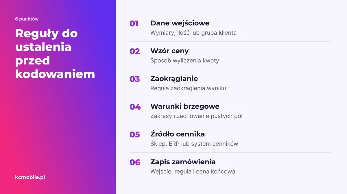 Lista pokazuje, jakie elementy reguły cenowej trzeba opisać, by dało się ją wdrożyć, zweryfikować i wyjaśnić w zamówieniu.