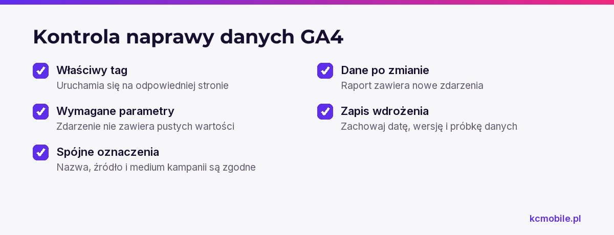 Lista kontroluje tagi, parametry, oznaczenia kampanii i nowe dane w raporcie, aby potwierdzić usunięcie problemu.