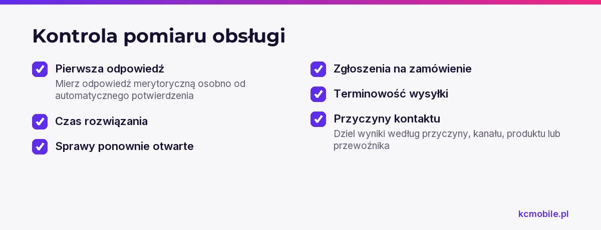 Lista zbiera mierniki jakości obsługi posprzedażowej, aby zespół widział czas pomocy, powracające sprawy i źródła kontaktu.