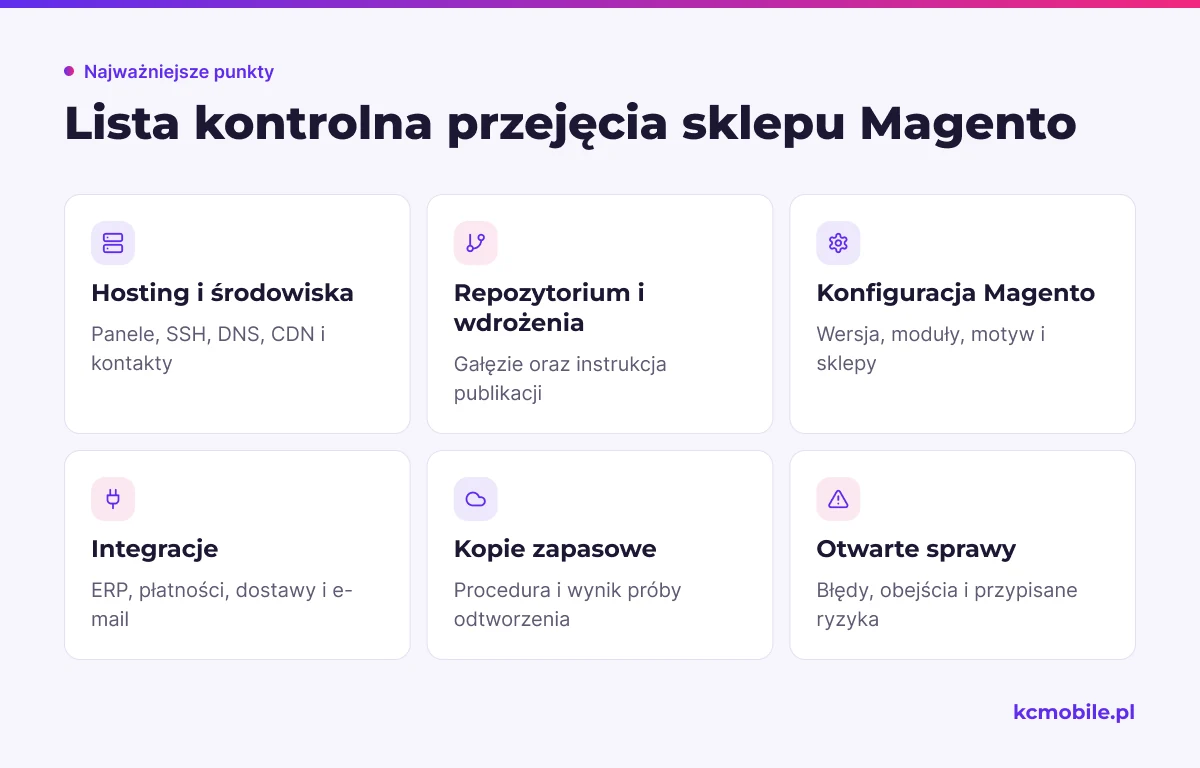 Lista materiałów i dostępów do zebrania przy przekazaniu sklepu Magento, aby nowy zespół mógł bezpiecznie rozpocząć obsługę.
