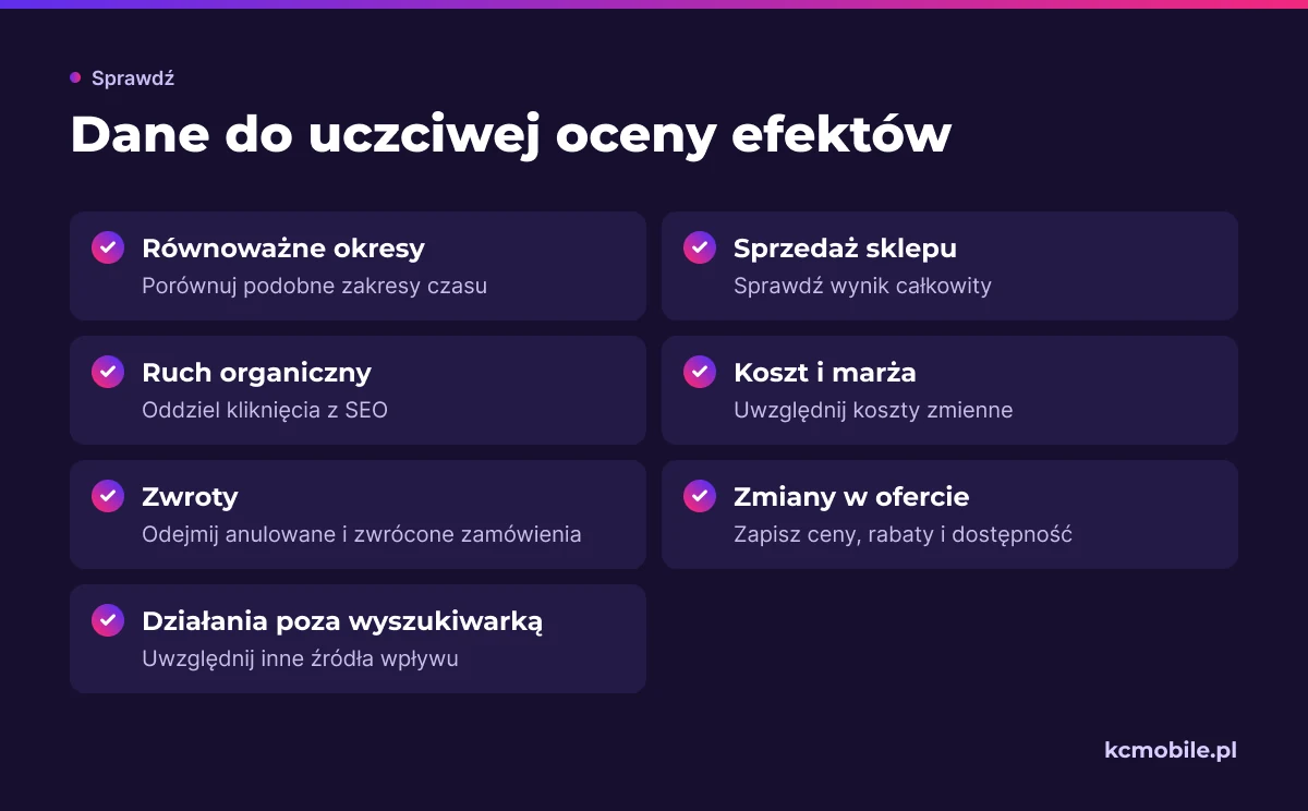 Lista porządkuje dane do oceny sprzedaży podczas kampanii i pomaga nie przypisywać reklamom całej zmiany wyniku sklepu.