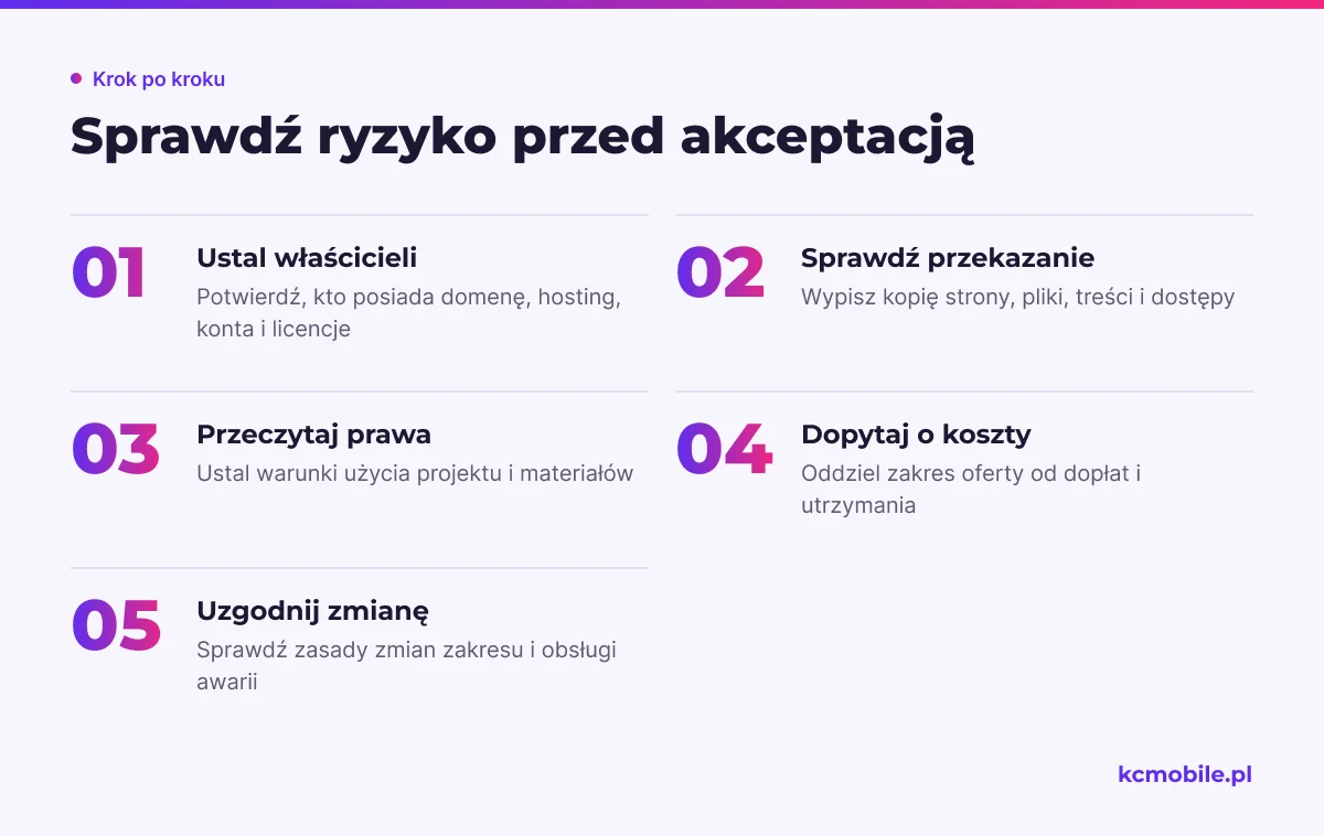 Schemat prowadzi przez kontrolę własności, przekazania, praw, kosztów i zmian, aby przed akceptacją oferty ujawnić ryzyka współpracy.