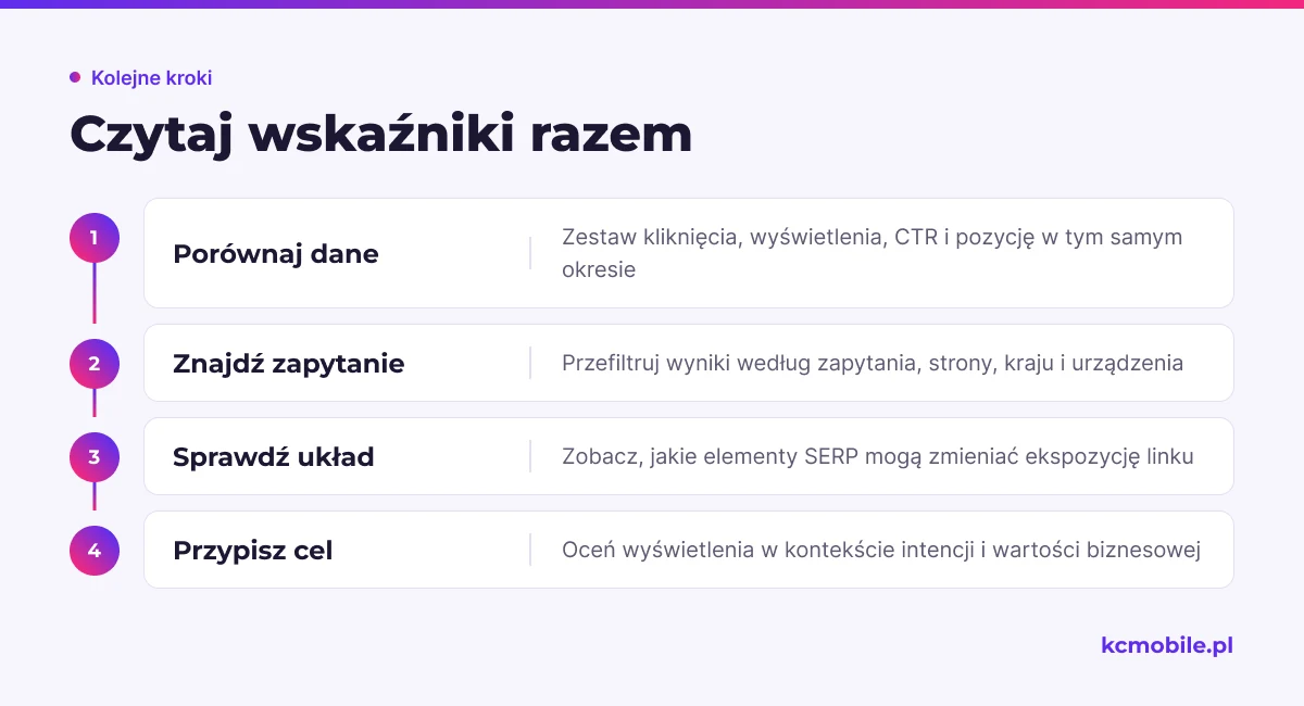 Schemat pokazuje, jak łączyć dane Search Console z zapytaniem, układem SERP i celem, aby ocenić widoczność marki.