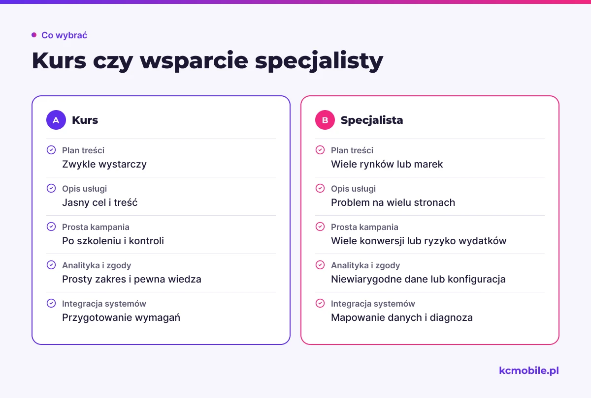 Porównanie wskazuje, kiedy samodzielna nauka może wystarczyć, a kiedy zakres zadania przemawia za pomocą specjalisty.