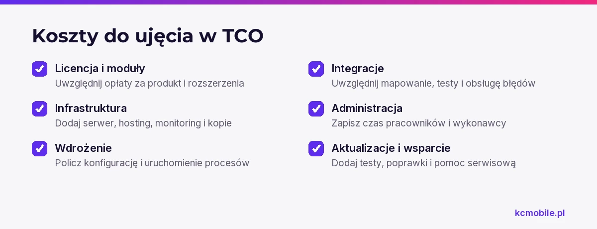 Lista porządkuje składniki całkowitego kosztu open source, aby firma porównała pełne utrzymanie zamiast samej opłaty licencyjnej.
