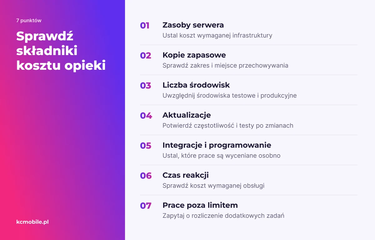 Lista zbiera czynniki wpływające na koszt opieki i hostingu, by porównać pełny zakres umowy, a nie samą opłatę miesięczną.