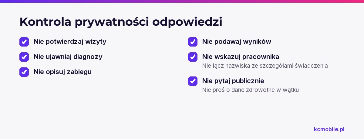 Lista pomaga sprawdzić odpowiedź przed publikacją i ograniczyć ryzyko ujawnienia informacji o pacjencie.