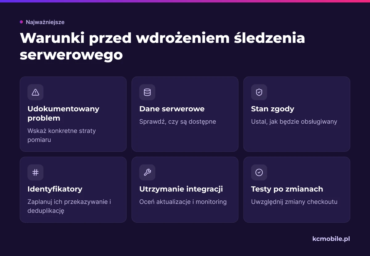 Lista pomaga ocenić, czy śledzenie serwerowe ma uzasadnienie i czy zespół przygotował dane, zgodę, deduplikację oraz utrzymanie.