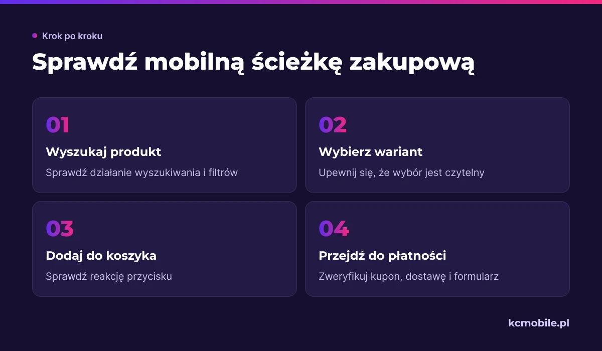 Schemat prowadzi przez mobilną ścieżkę zakupową od wyszukania produktu do płatności, wskazując elementy do ręcznego sprawdzenia.