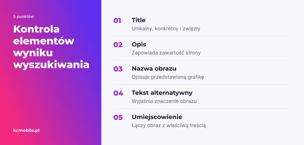 Lista kontrolna pokazuje, co sprawdzić w tytule, opisie i obrazach, aby elementy wyniku trafnie opisywały stronę.