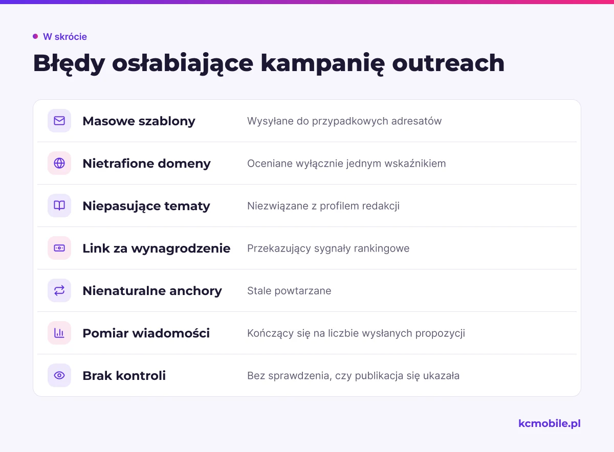Lista pokazuje błędy w pozyskiwaniu linków, które obniżają wartość kampanii i mogą zaszkodzić relacji z redakcją.