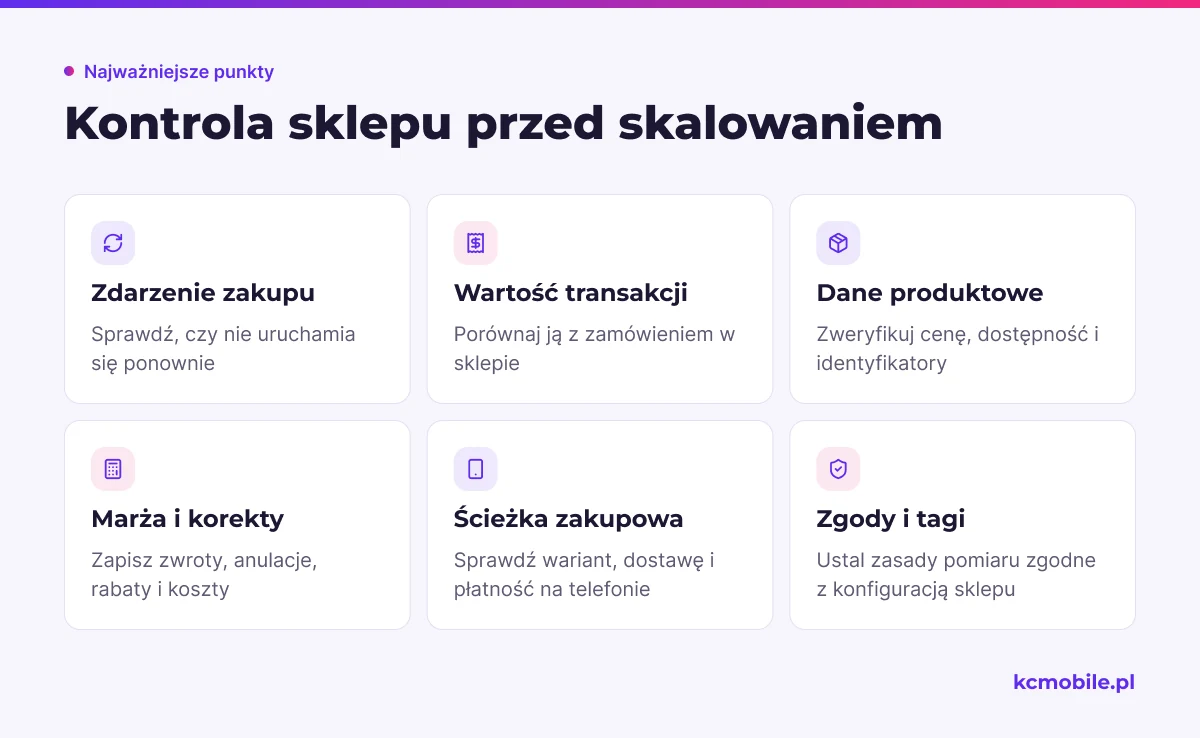 Lista kontrolna pokazuje, co sprawdzić w pomiarze, produktach i zakupach przed zwiększeniem budżetu reklamowego.