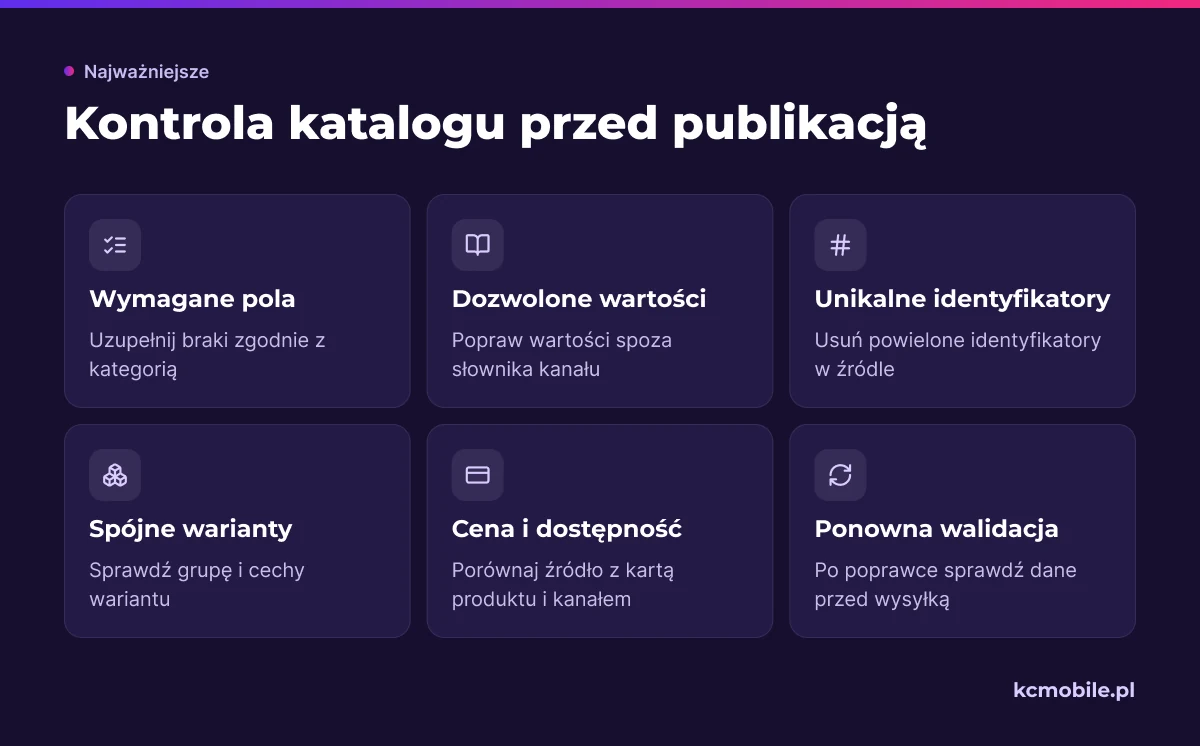 Lista kontrolna porządkuje sprawdzenie pól, wartości, identyfikatorów, wariantów i oferty przed ponowną walidacją katalogu.