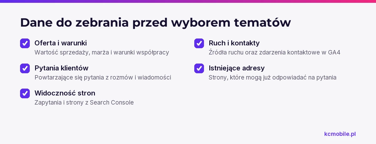 Lista kontrolna pokazuje, jakie dane o ofercie, pytaniach i stronach zebrać, by wybierać tematy widoczności powiązane z potrzebami klientów.