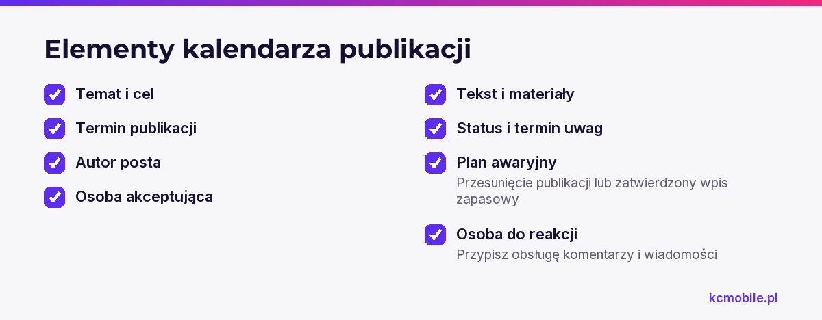 Lista kontrolna zbiera informacje potrzebne do przygotowania, akceptacji i obsługi posta w kalendarzu zespołu.