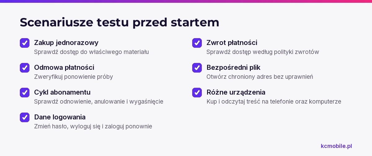Lista kontrolna obejmuje płatność, konto, zwrot, plik i urządzenia, aby przed uruchomieniem sprawdzić pełny proces klienta.