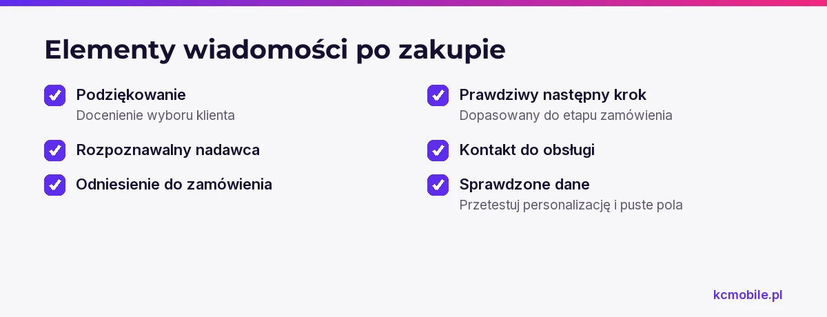 Lista pomaga sprawdzić, czy wiadomość zawiera podziękowanie, dane zamówienia i informacje zgodne z procesem sklepu.