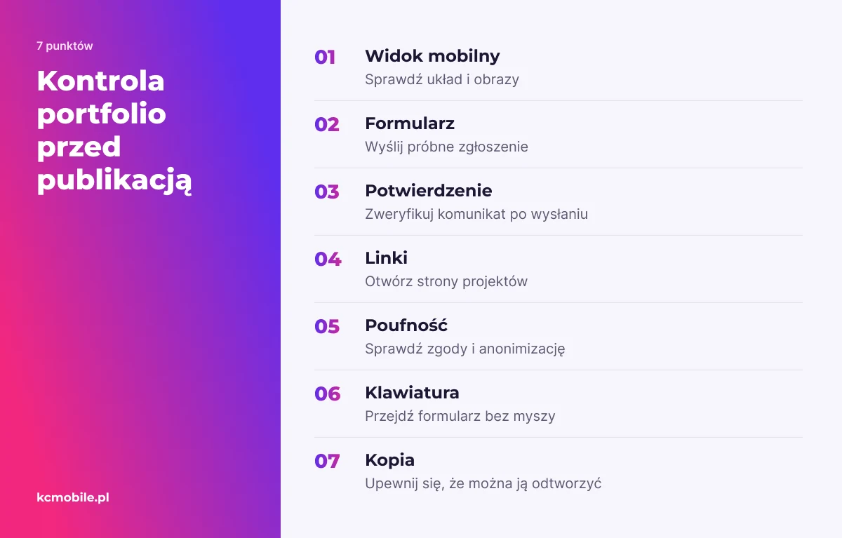 Lista kontrolna porządkuje testy portfolio przed publikacją, od widoku mobilnego i formularza po poufność i kopię zapasową.
