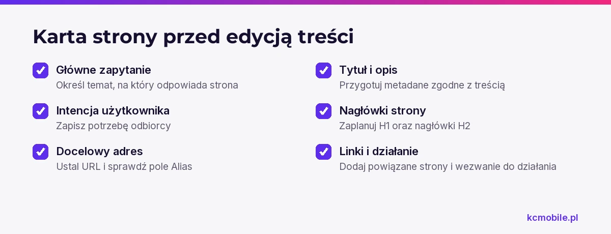 Lista pokazuje elementy karty strony do przygotowania przed edycją treści i metadanych w Joomla, aby zachować spójny temat i adres.
