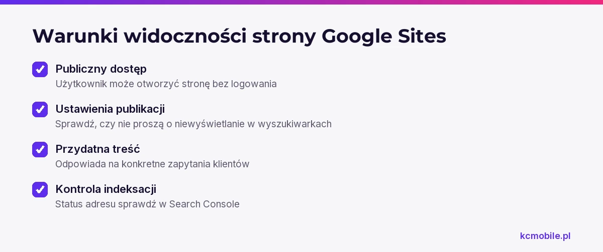 Lista pokazuje warunki, które warto sprawdzić przed oceną widoczności strony Google Sites w wynikach wyszukiwania.