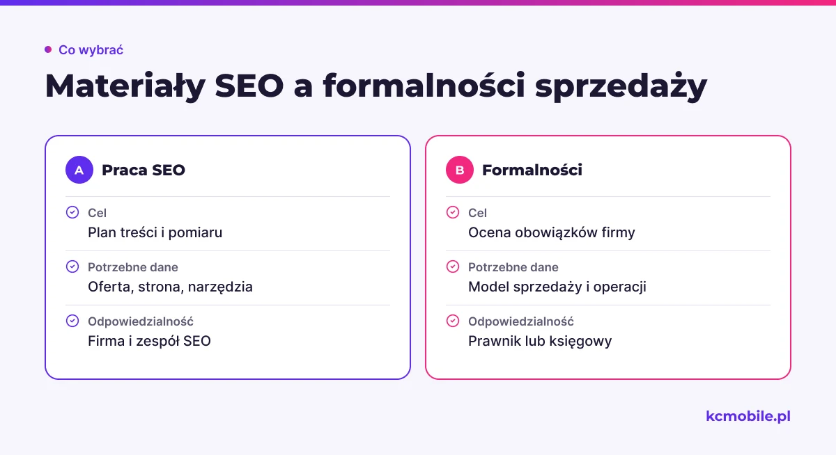 Porównanie pokazuje, które materiały wspierają rozpoczęcie SEO, a które wymagają osobnej oceny obowiązków sprzedażowych.