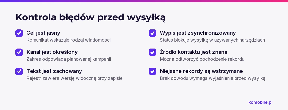 Lista kontrolna zbiera częste problemy z celem, kanałem, tekstem i synchronizacją, które warto sprawdzić przed uruchomieniem kampanii.