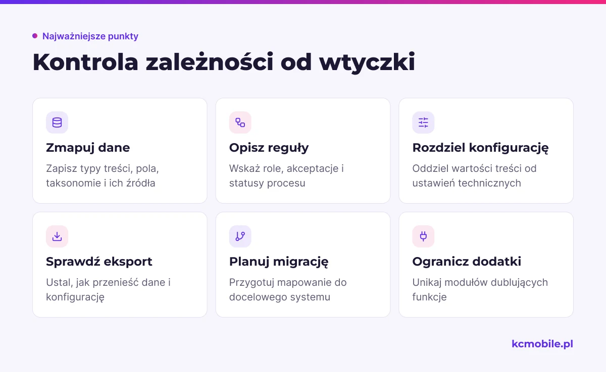 Lista pokazuje, co sprawdzić w danych, procesie i eksporcie, aby ograniczyć zależność od wtyczki przy zmianie narzędzia.