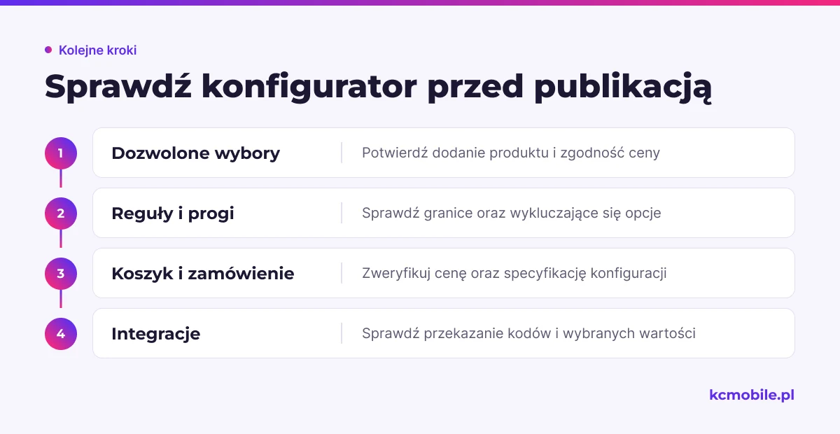 Kolejne etapy odbioru prowadzą od sprawdzenia wyborów i wyceny do weryfikacji danych zamówienia oraz integracji przed publikacją.