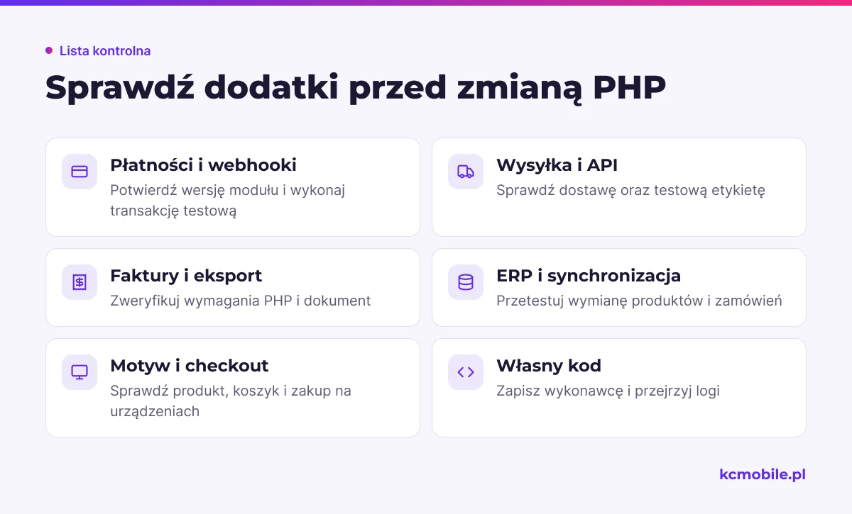 Lista kontroli obejmuje moduły płatności, wysyłki, faktur, ERP, motyw i własny kod, aby wykryć niezgodności przed zmianą PHP.