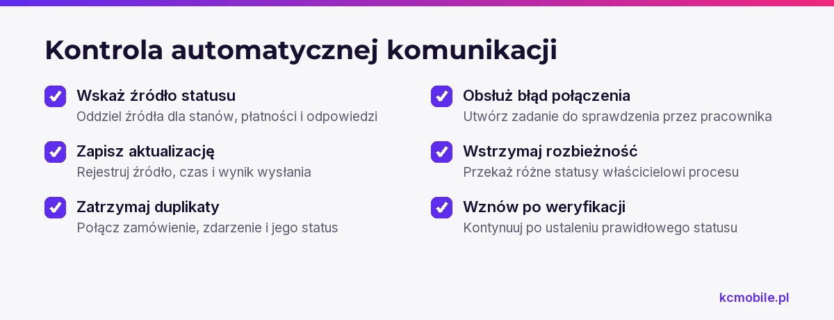Lista pokazuje zabezpieczenia automatyzacji statusów, które ograniczają duplikaty i kierują błędy do sprawdzenia.