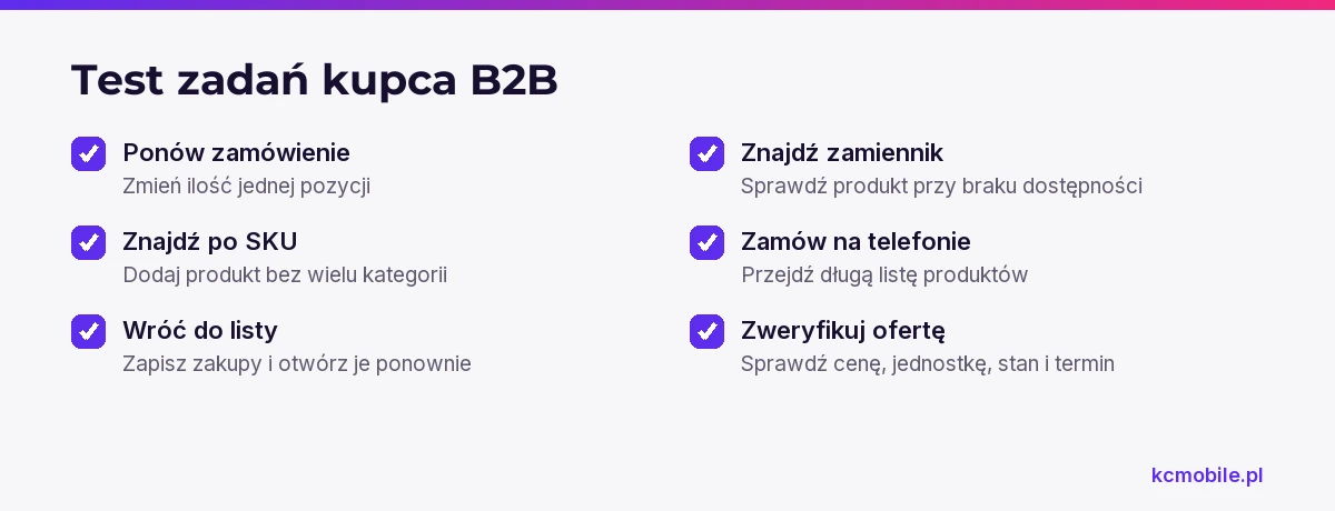 Lista zadań pozwala obserwować pracę kupca i wskazać konkretne przeszkody w wyszukiwaniu, ponawianiu oraz składaniu zamówienia.