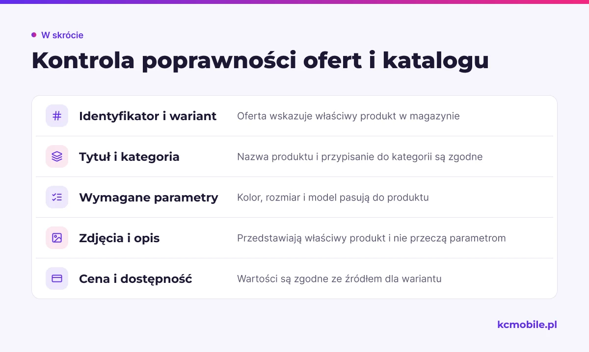 Lista kontrolna pokazuje, co sprawdzić w ofercie i katalogu, aby wykryć błędne powiązania, dane produktu oraz rozbieżności.
